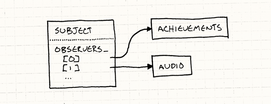observer-list