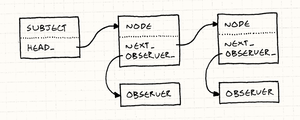 observer-nodes-300x120