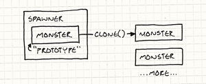 prototype-spawner-300x122