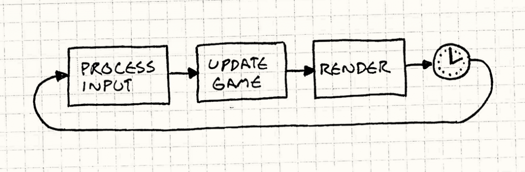 game-loop-simple
