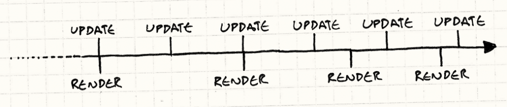game-loop-timeline