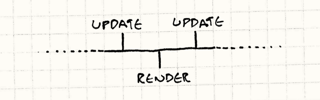 game-loop-timeline-close