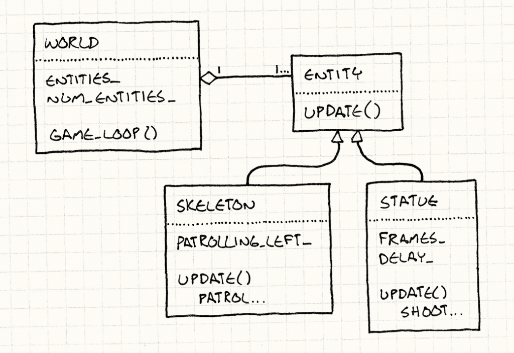 update-method-uml