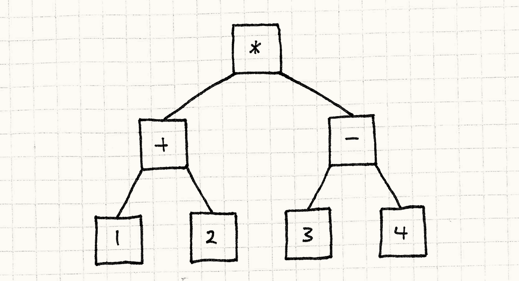 bytecode-ast