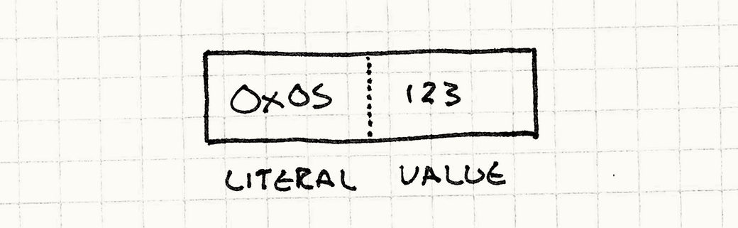 bytecode-literal